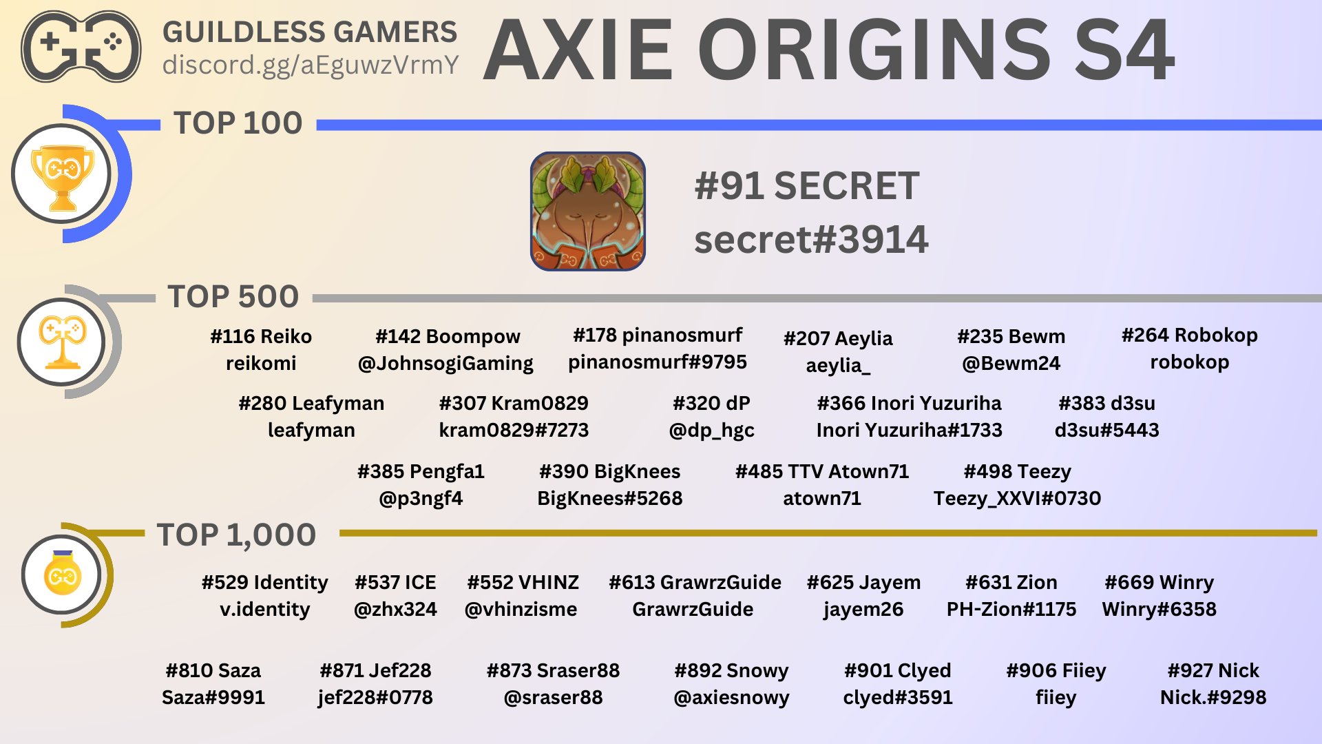 Axie Origins Season 4 - GG Top 1000