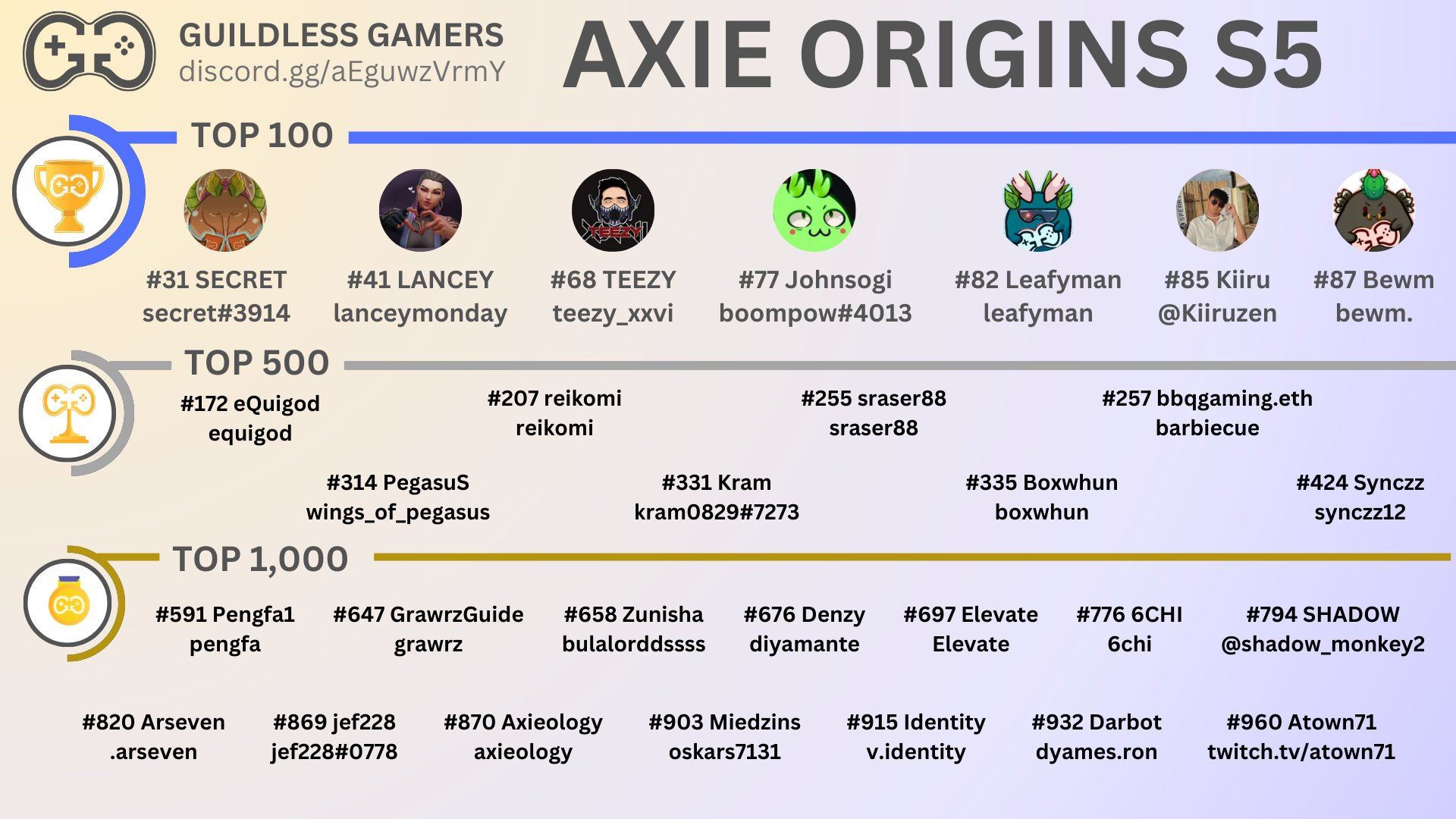 Axie Origins Season 5 - GG Top 1000