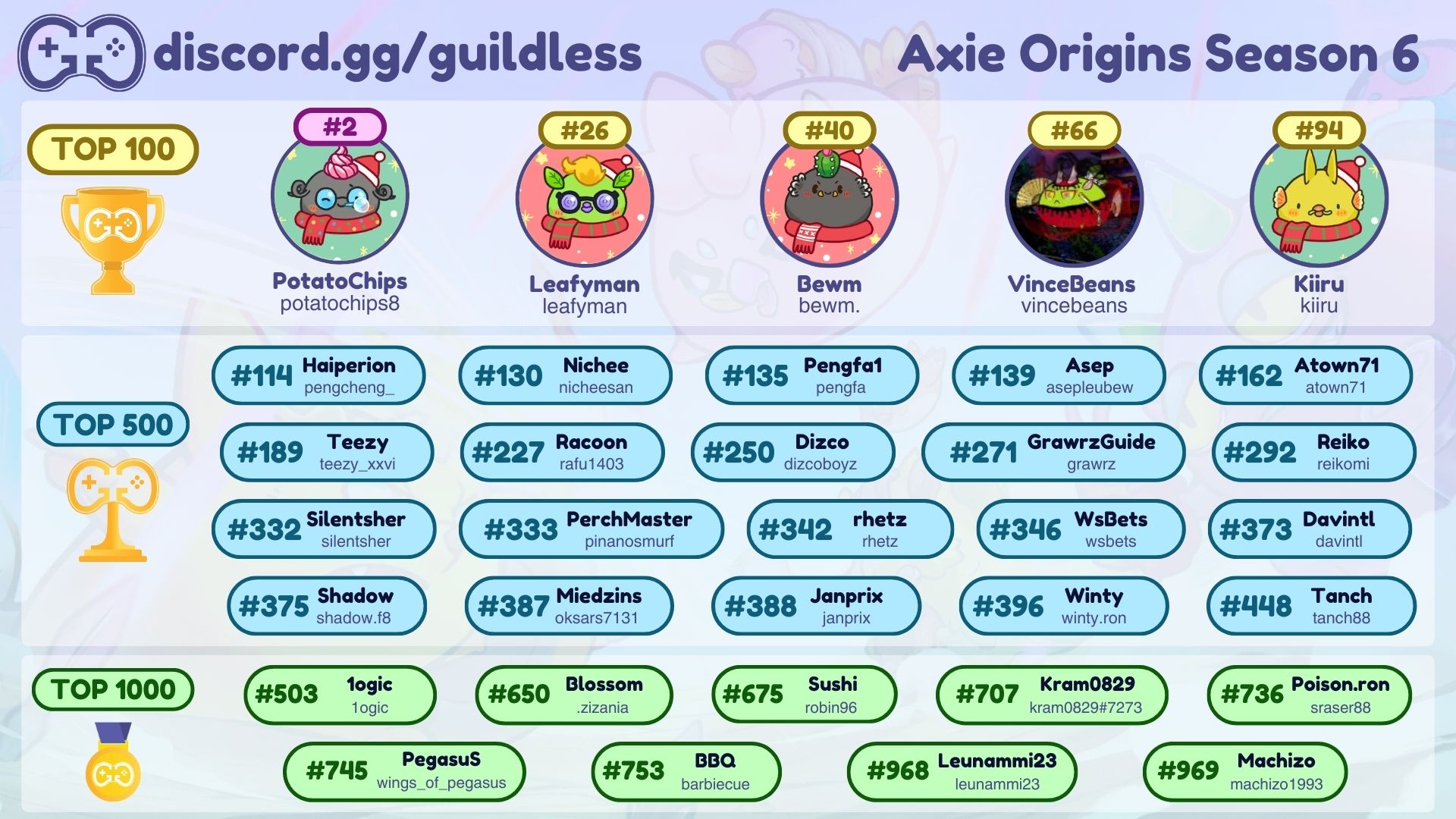 Axie Origins Season 6 - GG Top 1000